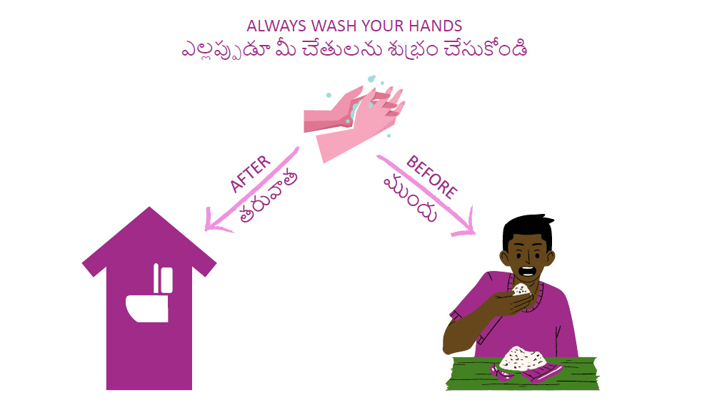 Consejos de higiene de manos en india